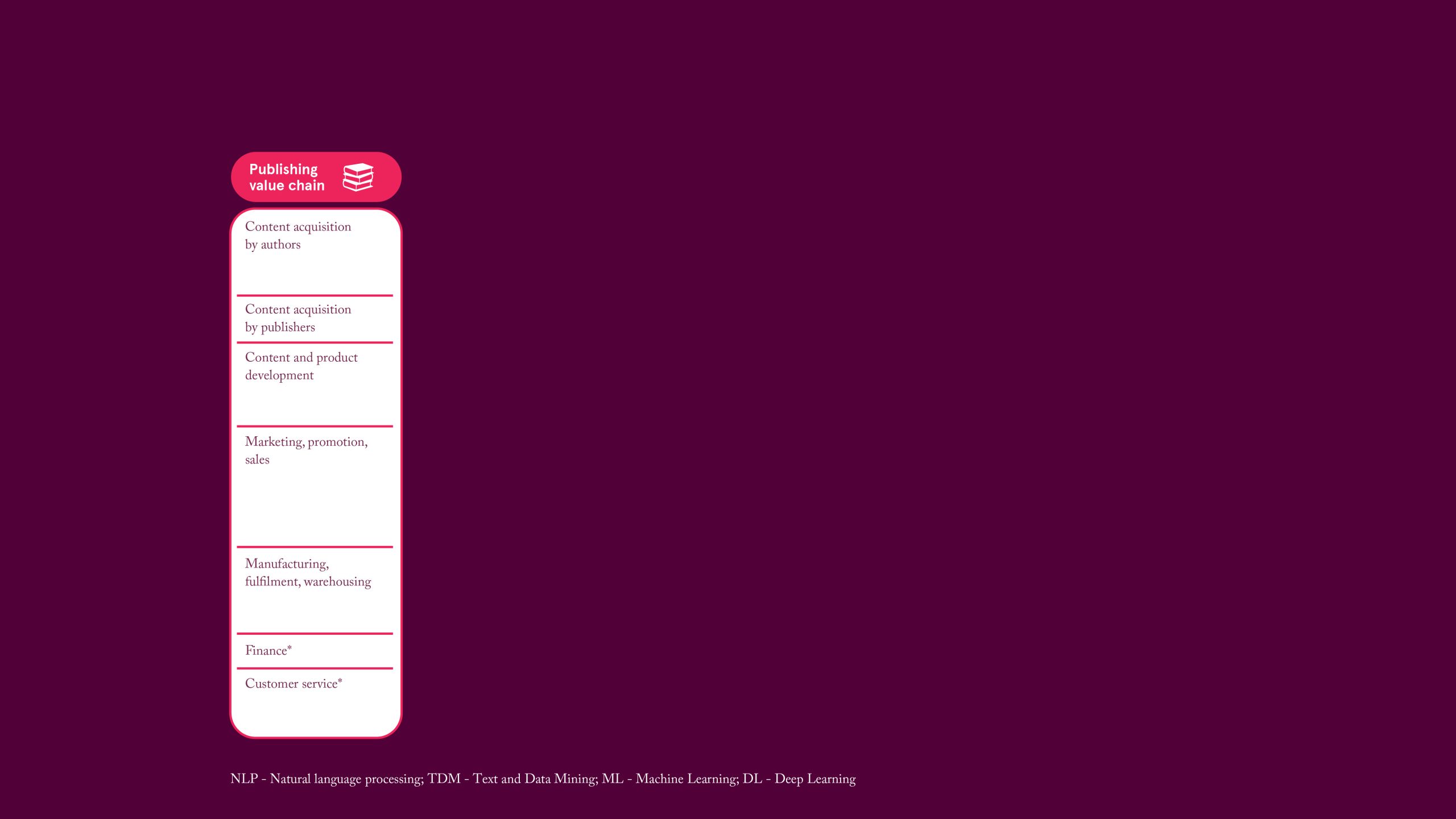 Publishing value chain