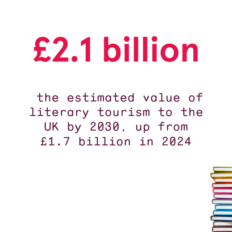 £2.1 billion the estimated value of the literary tourism to the UK by 20230, up from £1.7 billion in 2024
